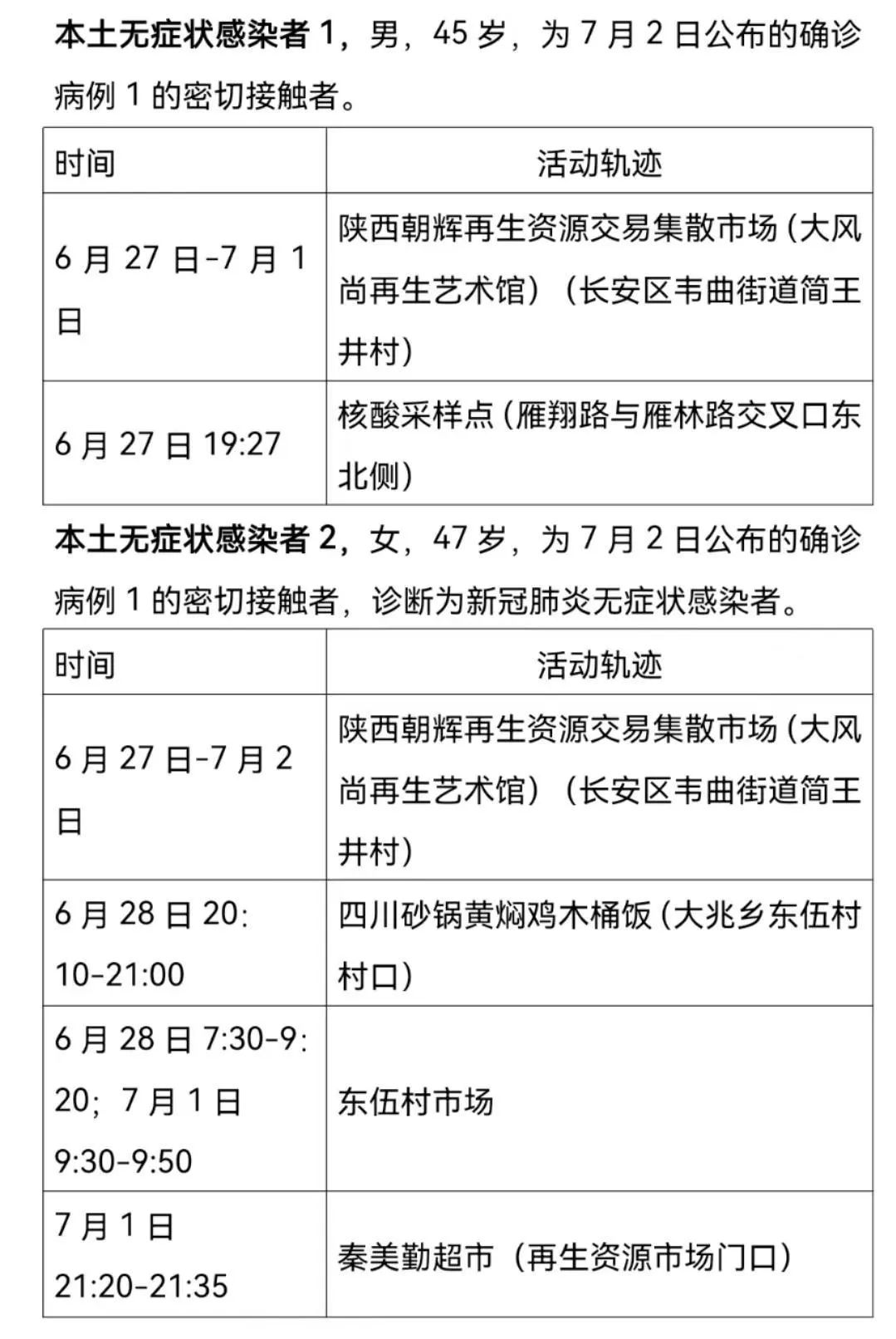 太原疫情确诊地区有哪些.太原最新确诊病例活动轨迹？