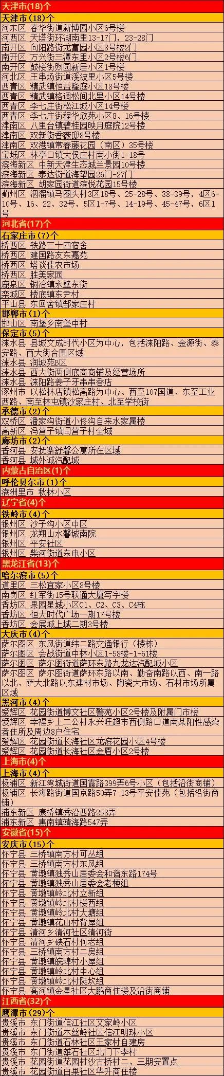 仪征疫情风险地区图.仪征疫情最新政策？
