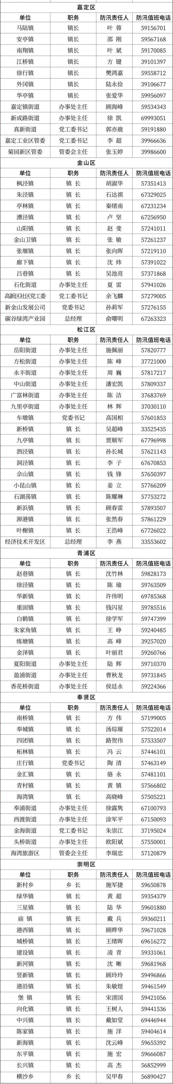 查询疫情管控地区名单(查询疫情管控地区名单电话)