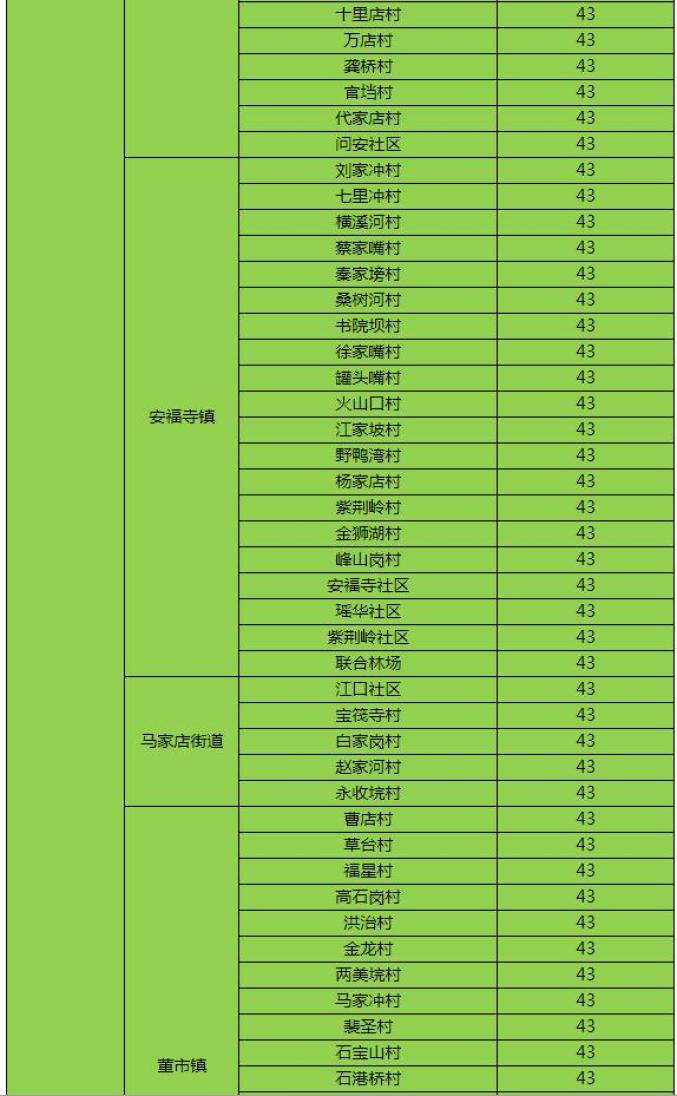 地区疫情证明表格模板下载(疫区证明去哪里开)-第3张图片