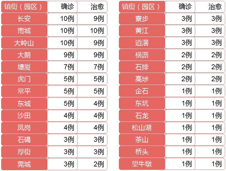 【唐山几个地区有疫情病例,唐山疫情分布在哪些地方】-第2张图片