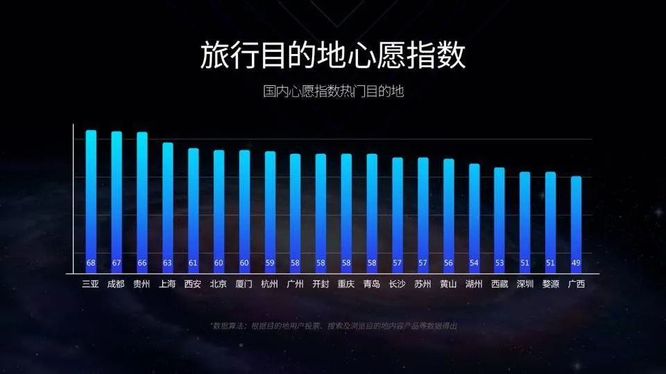 省外旅游地区疫情政策.省外旅游开放了吗？-第2张图片