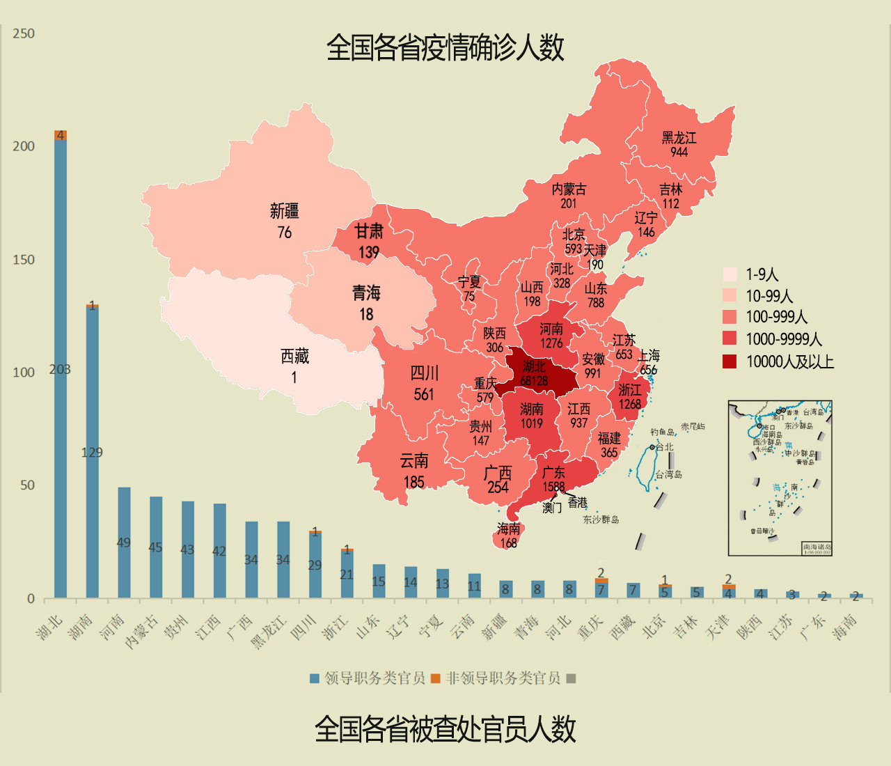 上海疫情地区数据图高清.上海疫情地图及实时播报？-第3张图片