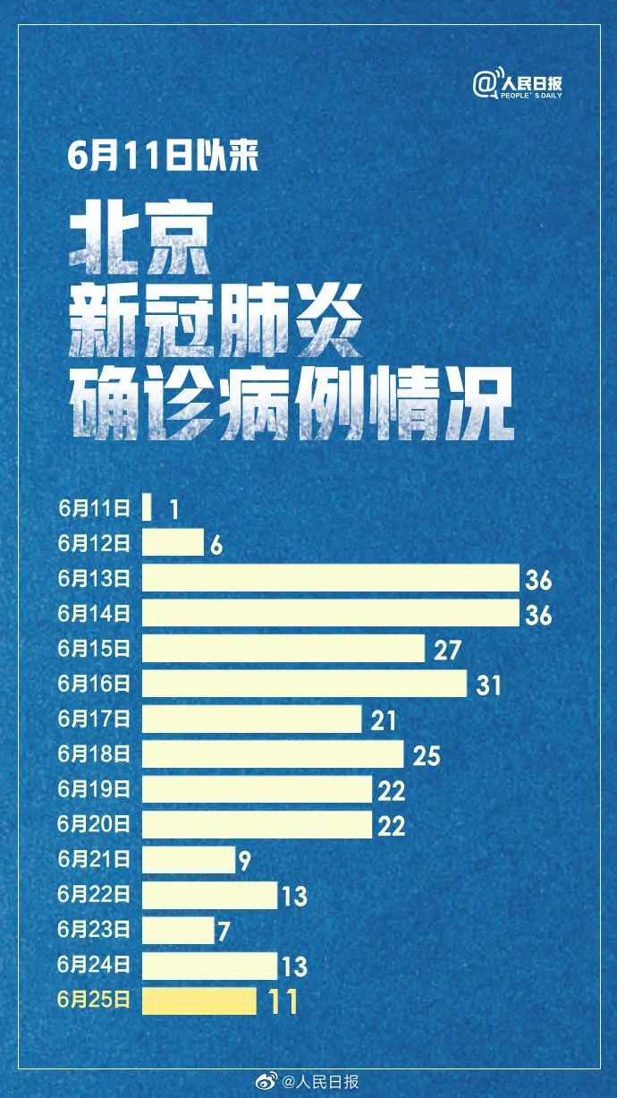 北京新发地疫情波及地区/北京新发地疫情况-第1张图片