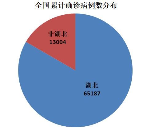 全国现在哪地区疫情严重.现在全国有哪些地方疫情比较严重?-第2张图片