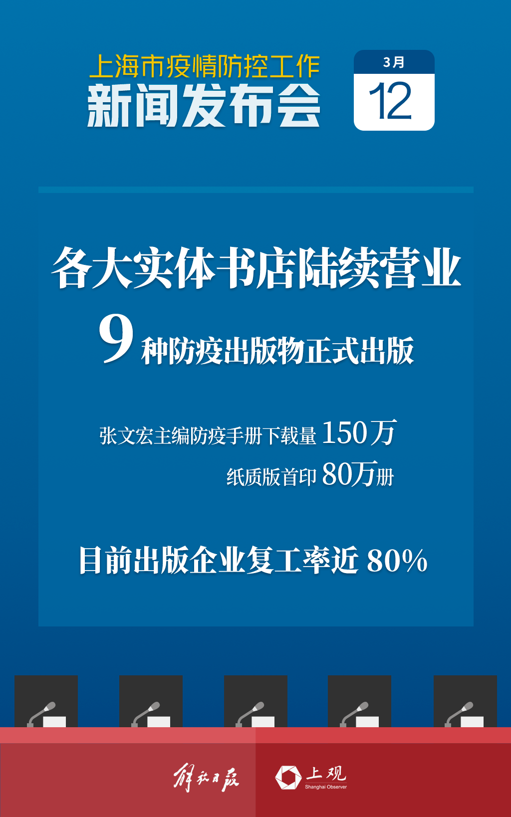 【看疫情地区下载什么软件,看疫情地区下载什么软件好】-第2张图片