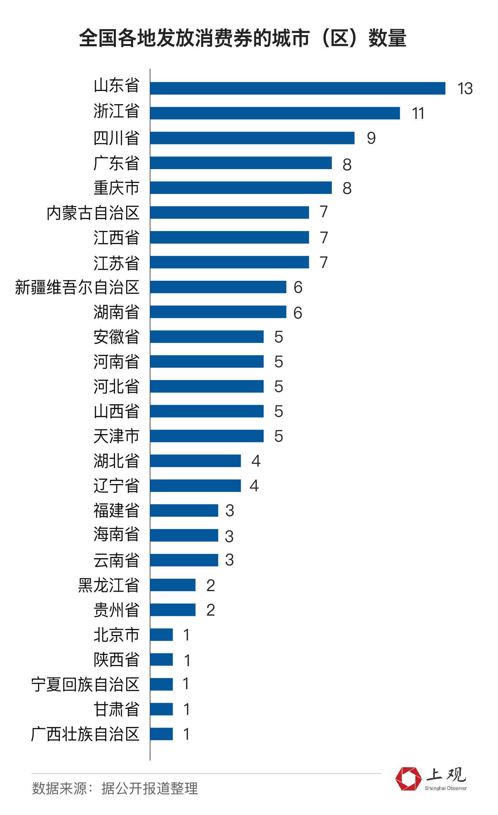华东还有哪些地区没有疫情(华东有哪些省市?)-第2张图片