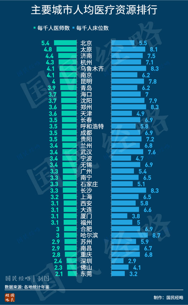 中国最危险的地区疫情/全国疫情最危险的城市-第1张图片