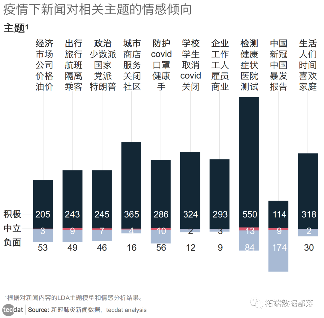 各地区疫情爆发图表(全国各地疫情爆发)-第2张图片