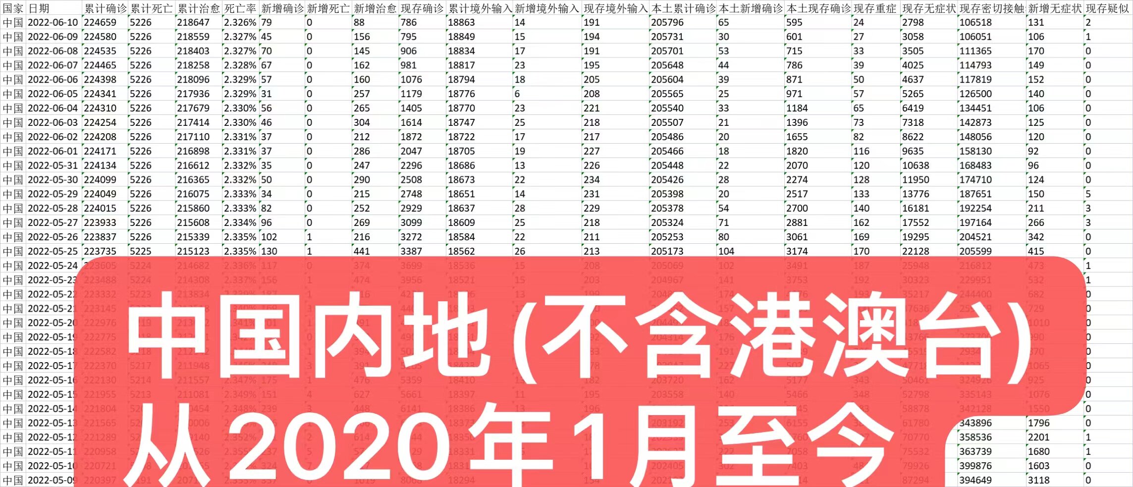 疫情高中风险地区/疫情高中风险地区怎么查-第1张图片