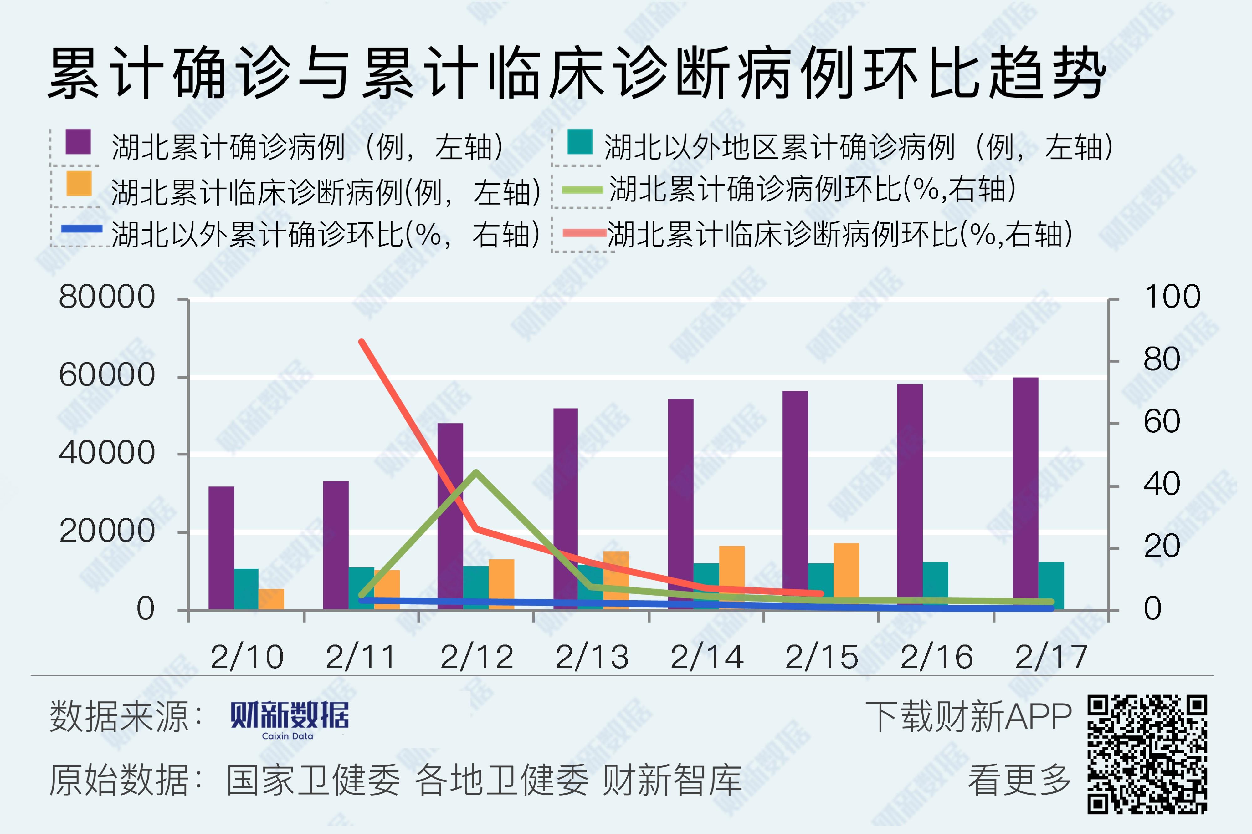 疫情最新累计分布地区/疫情最新分布省份-第2张图片