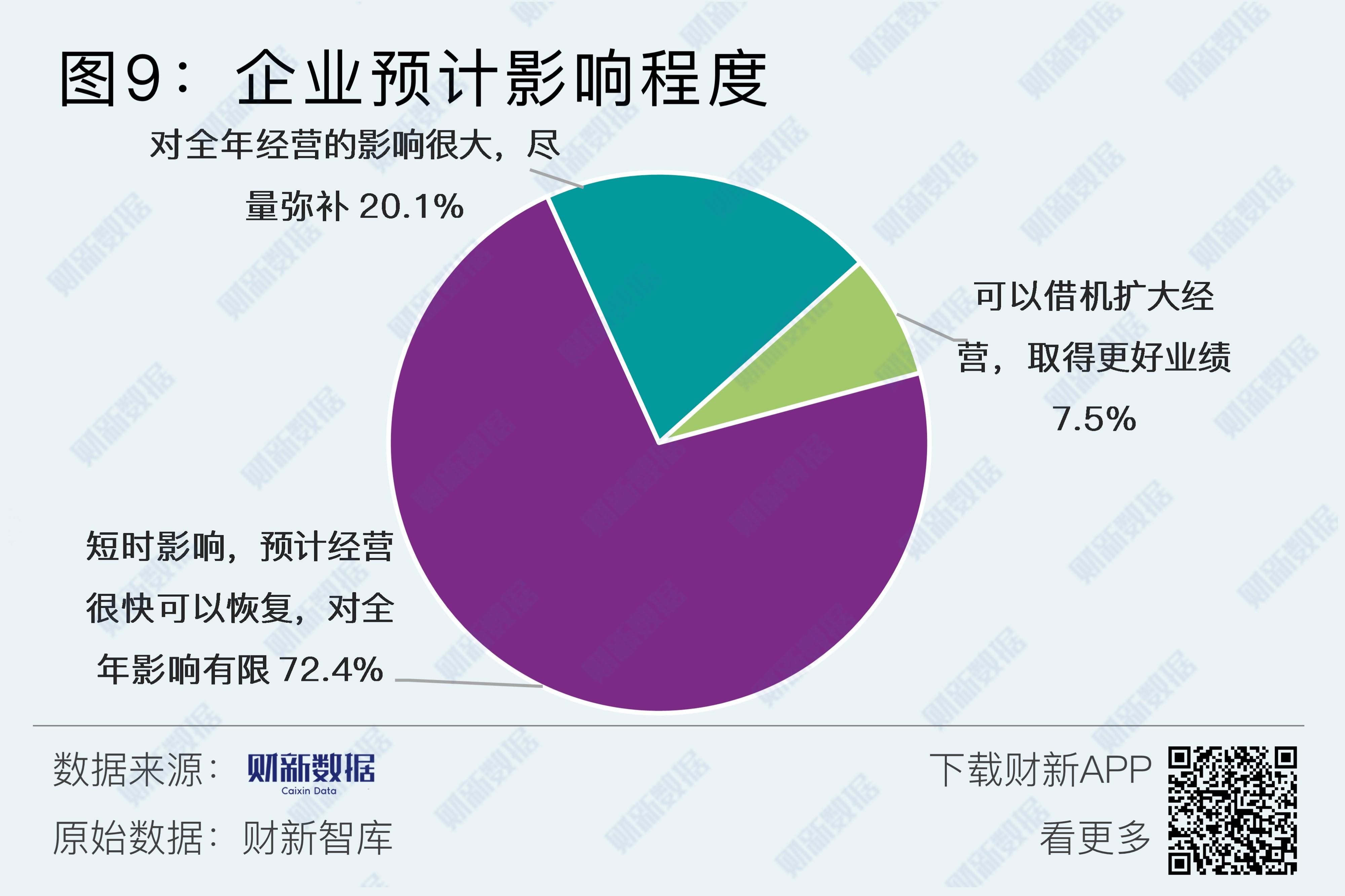 现在疫情受影响的地区.受疫情影响较大的地区?-第2张图片