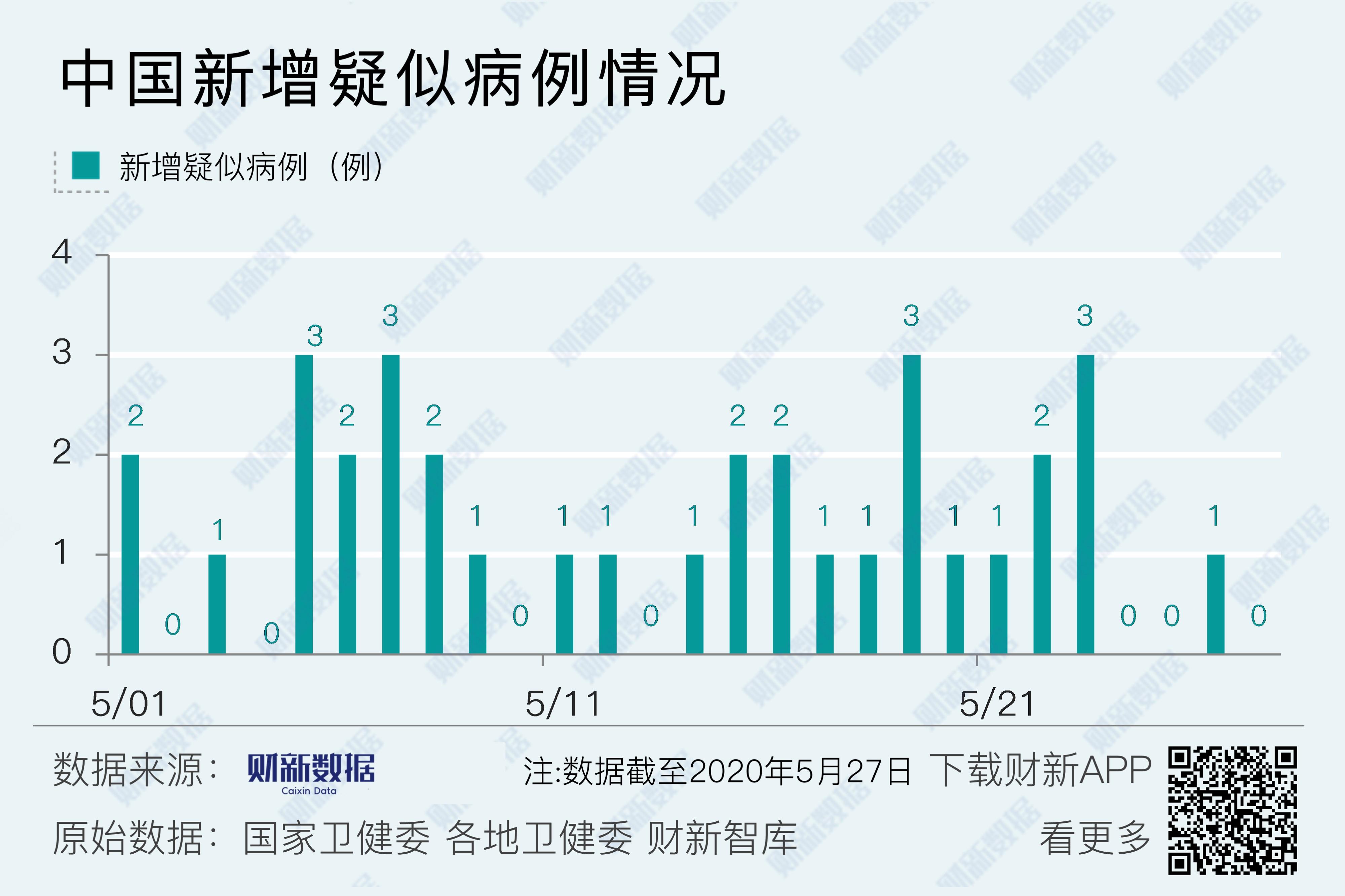吉林5月28疫情地区.2月5日吉林新增病例?-第1张图片