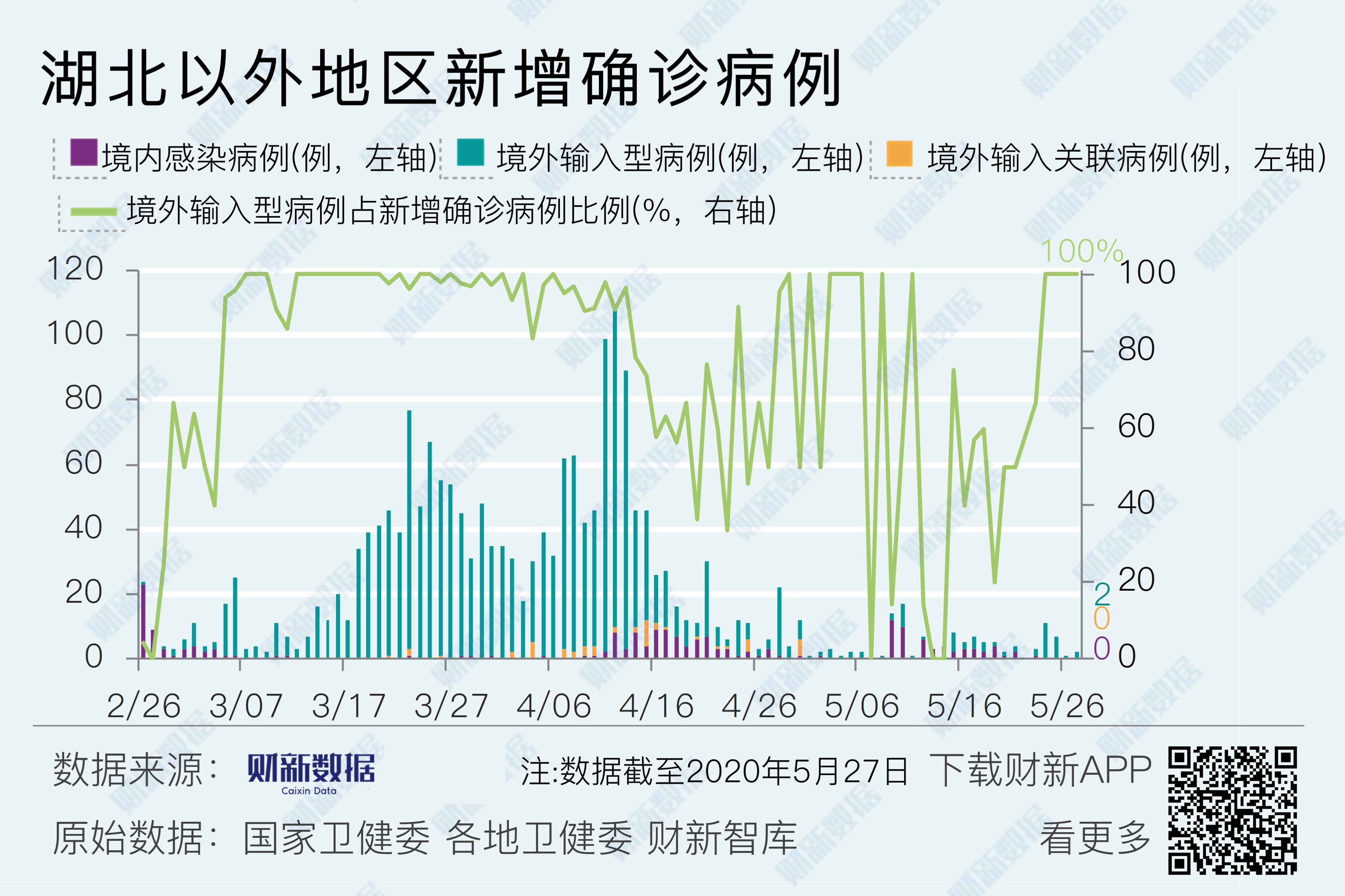 广东哪个地区疫情轻些(广东哪个城市疫情)-第3张图片