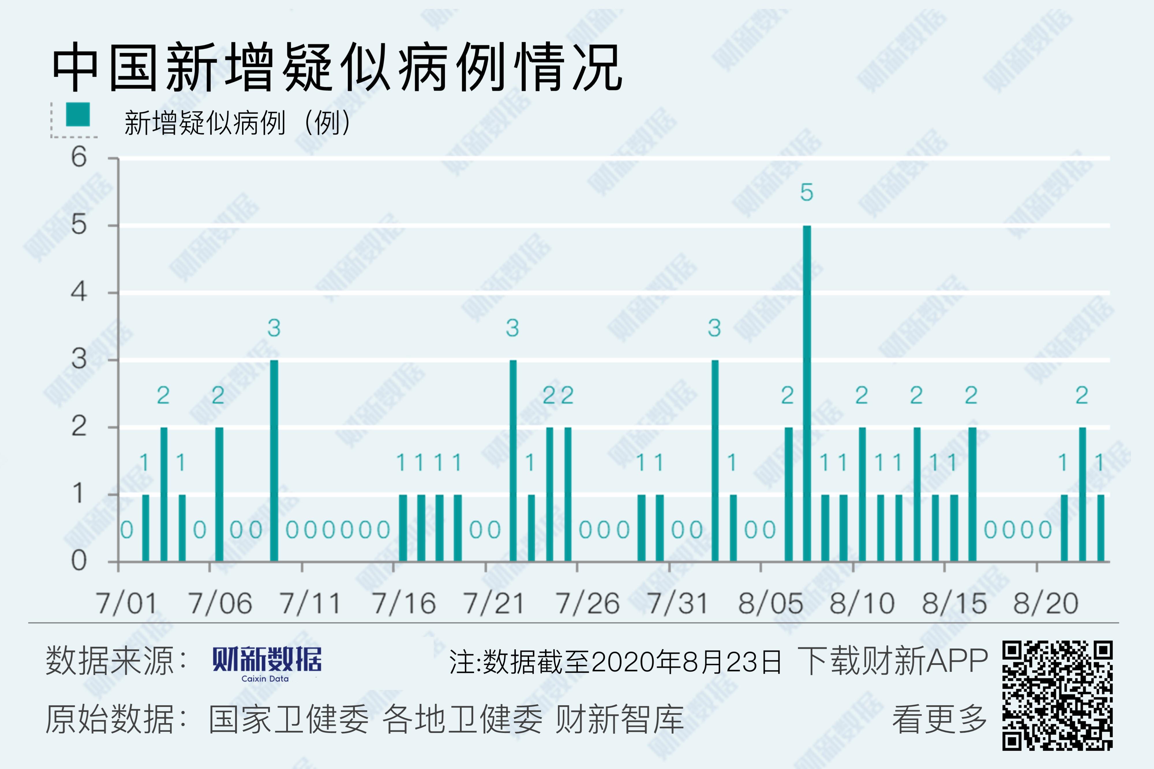 【呼市疫情新增地区是哪里,呼市新增病例详情】-第3张图片