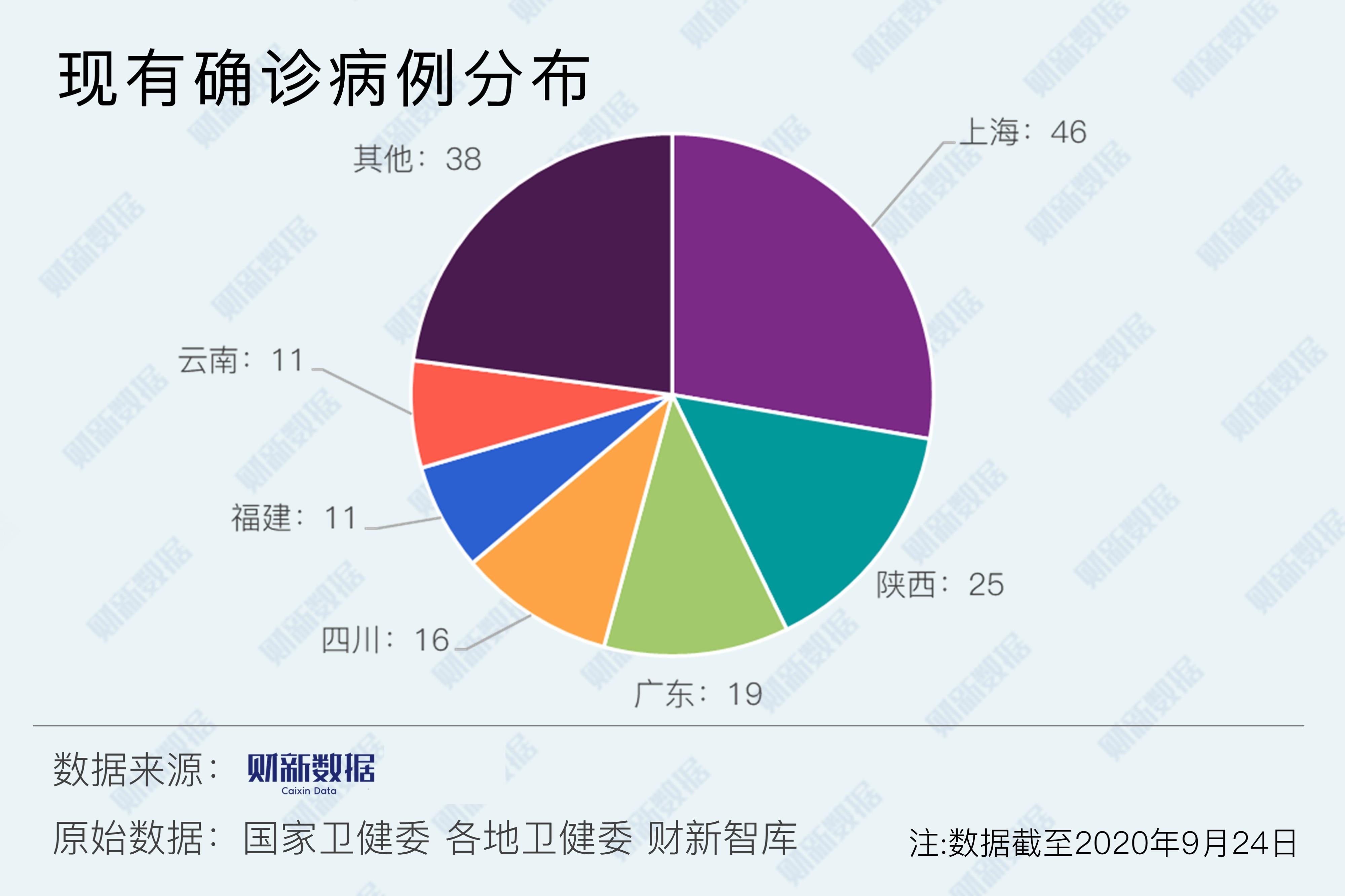 【江西现存疫情地区有几个,江西现存疫情地区有几个病例】-第1张图片