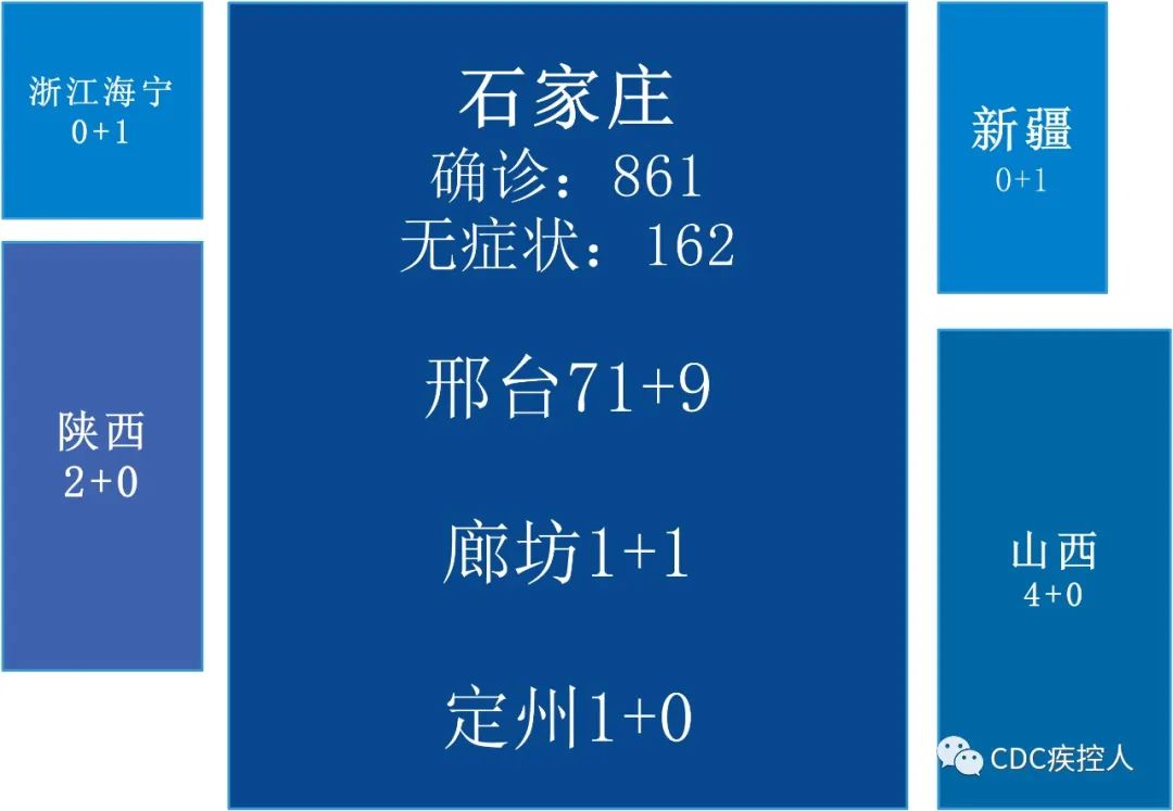 【象山疫情风险地区最新,象山疫情最新消息几列】-第2张图片