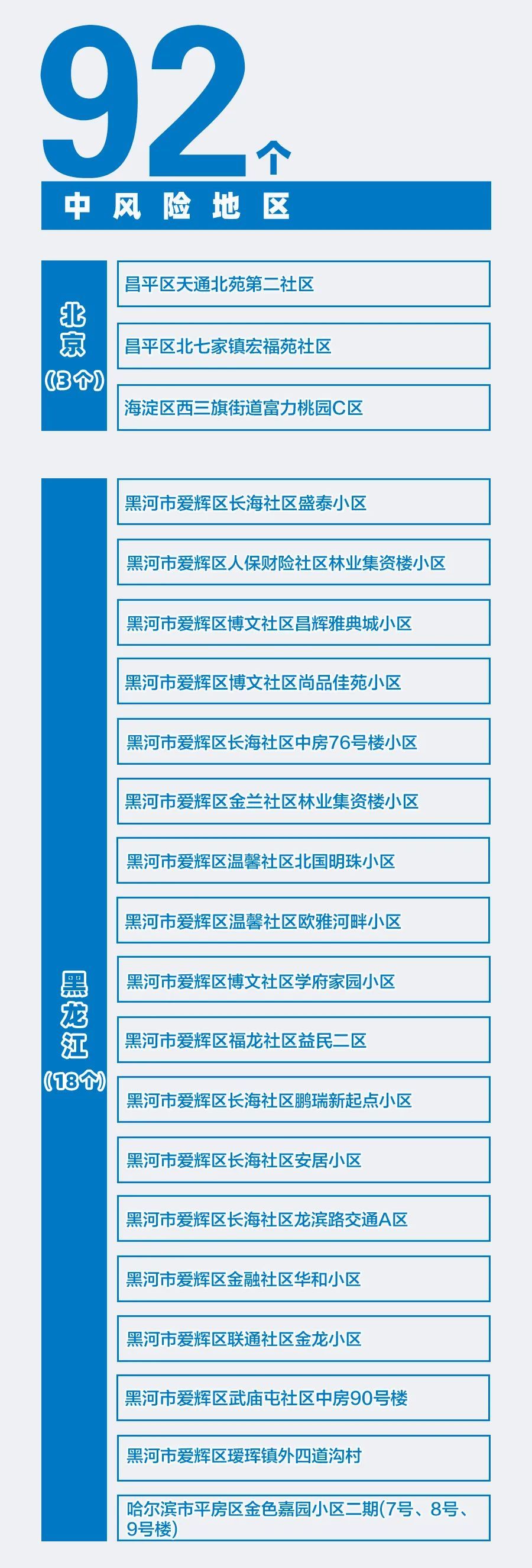 【菏泽地区疫情风险区,菏泽地区疫情最新】-第2张图片