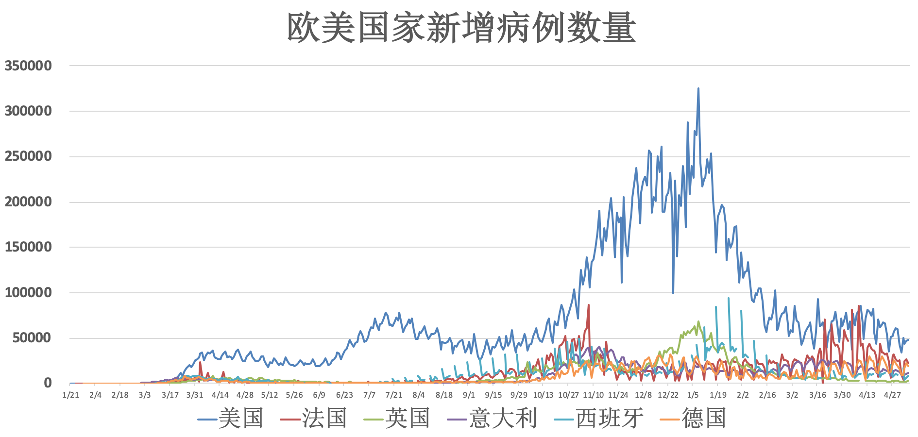 【疫情高峰地区山东是吗,山东属于疫情高峰期吗】