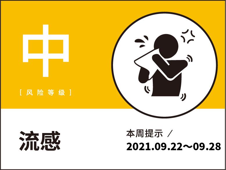 陕西地区疫情级别划分表.陕西省疫情风险等级划分2021?-第2张图片