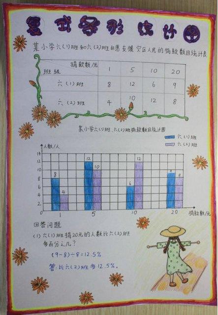 关于疫情地区数据的报告(关于疫情数据表格统计手抄报)-第2张图片