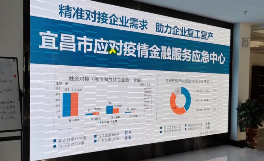 【宜昌是否疫情重点地区,宜昌是否疫情重点地区呢】-第3张图片