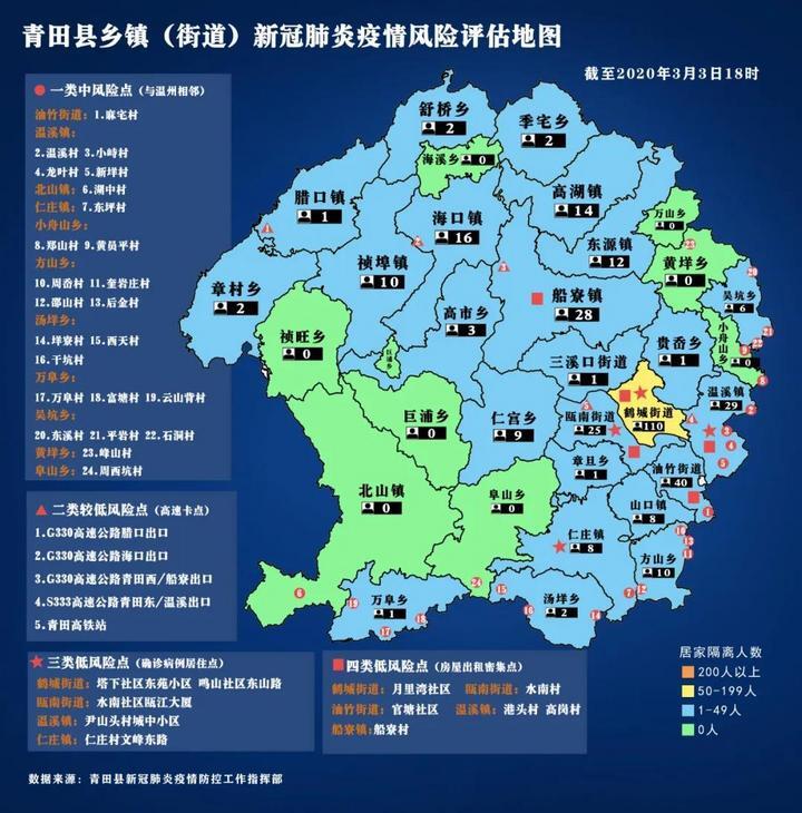 湖北地区疫情风险评估/湖北省疫情风险地区分类表-第2张图片
