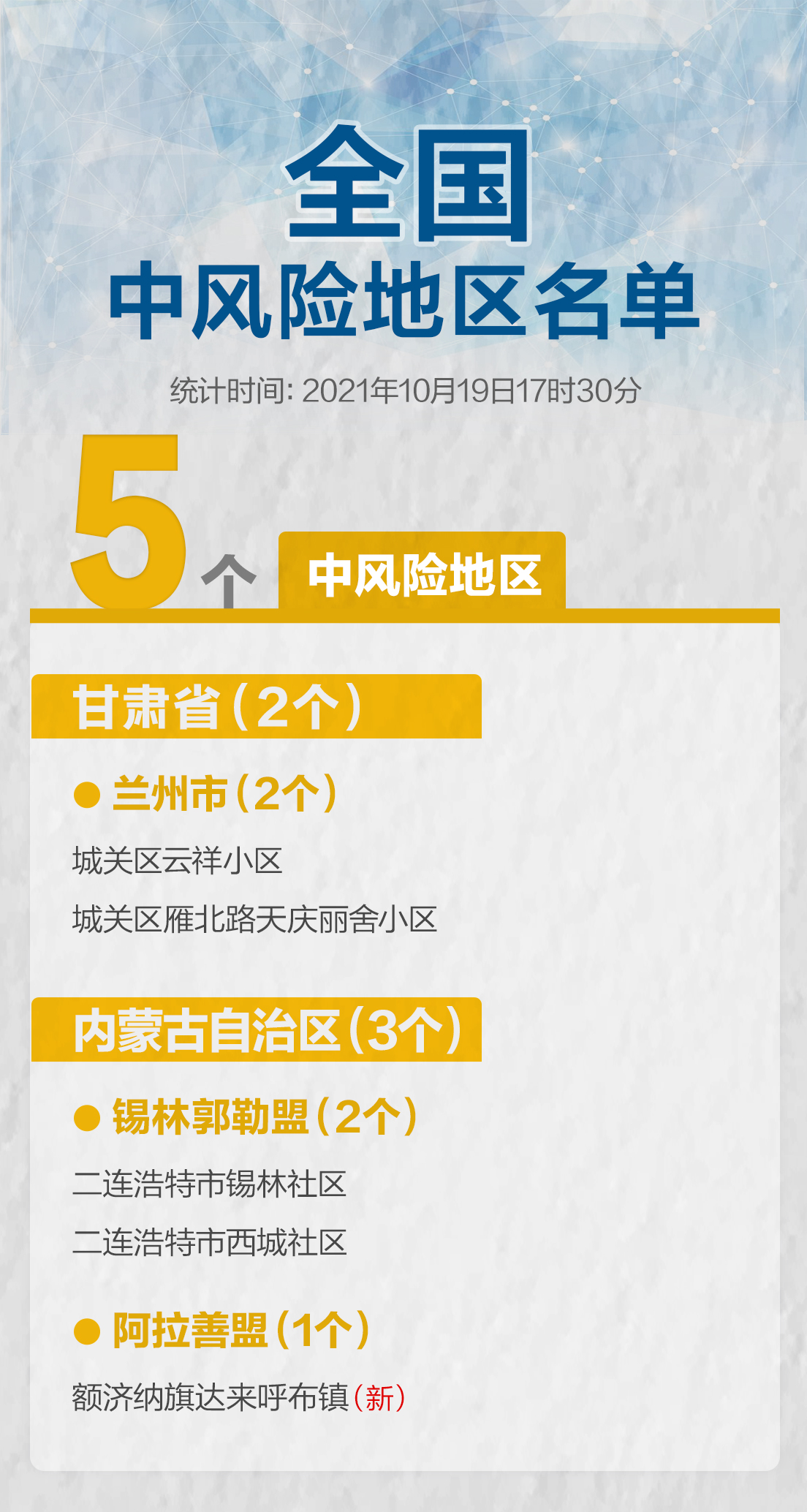 中风疫情最风险地区.中风险疫区名单？