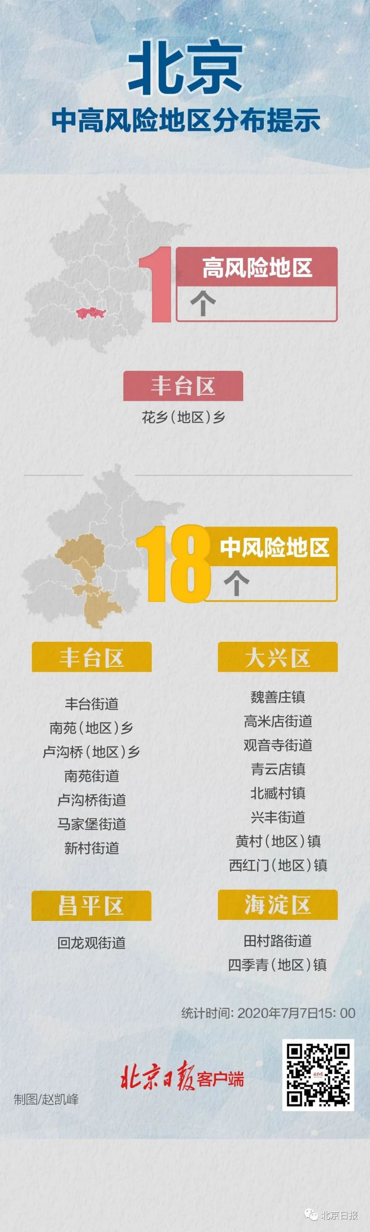 风险地区查询本溪疫情.本溪高风险？-第2张图片