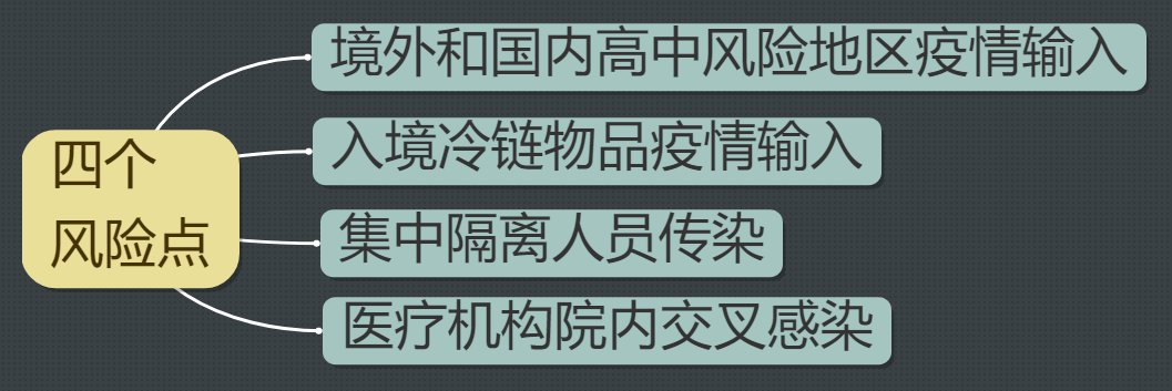 疫情最大地区排名最新.新冠疫情最大的区?-第2张图片