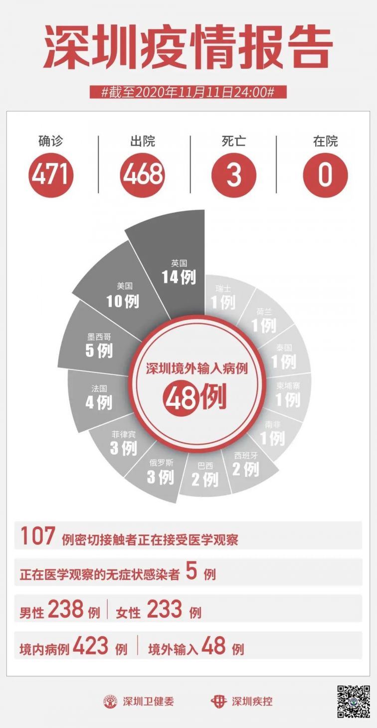 【疫情确诊地区比较多的城市,确诊病例比较多的城市】-第2张图片