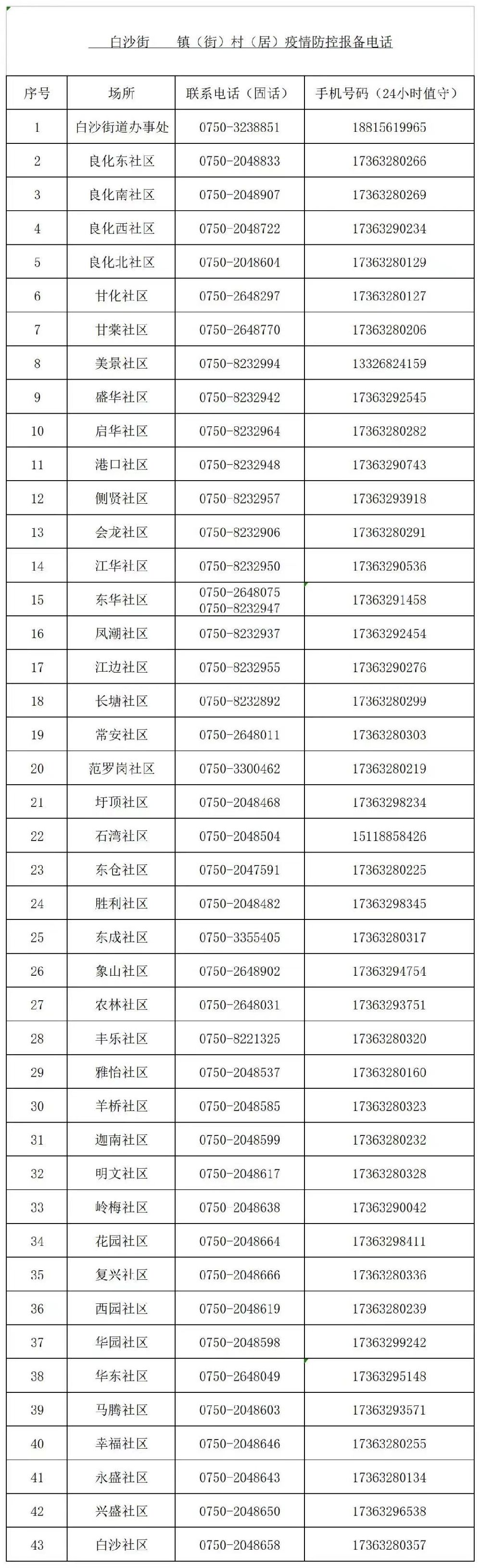 在太原如何报备疫情地区(太原市疫情如何)-第2张图片