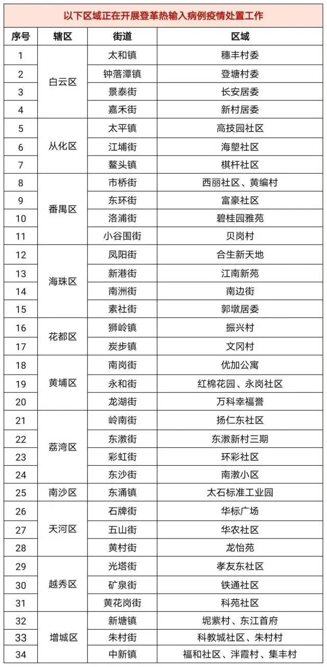 疫情风险地区最新分布(疫情风险地区最新名单)-第2张图片