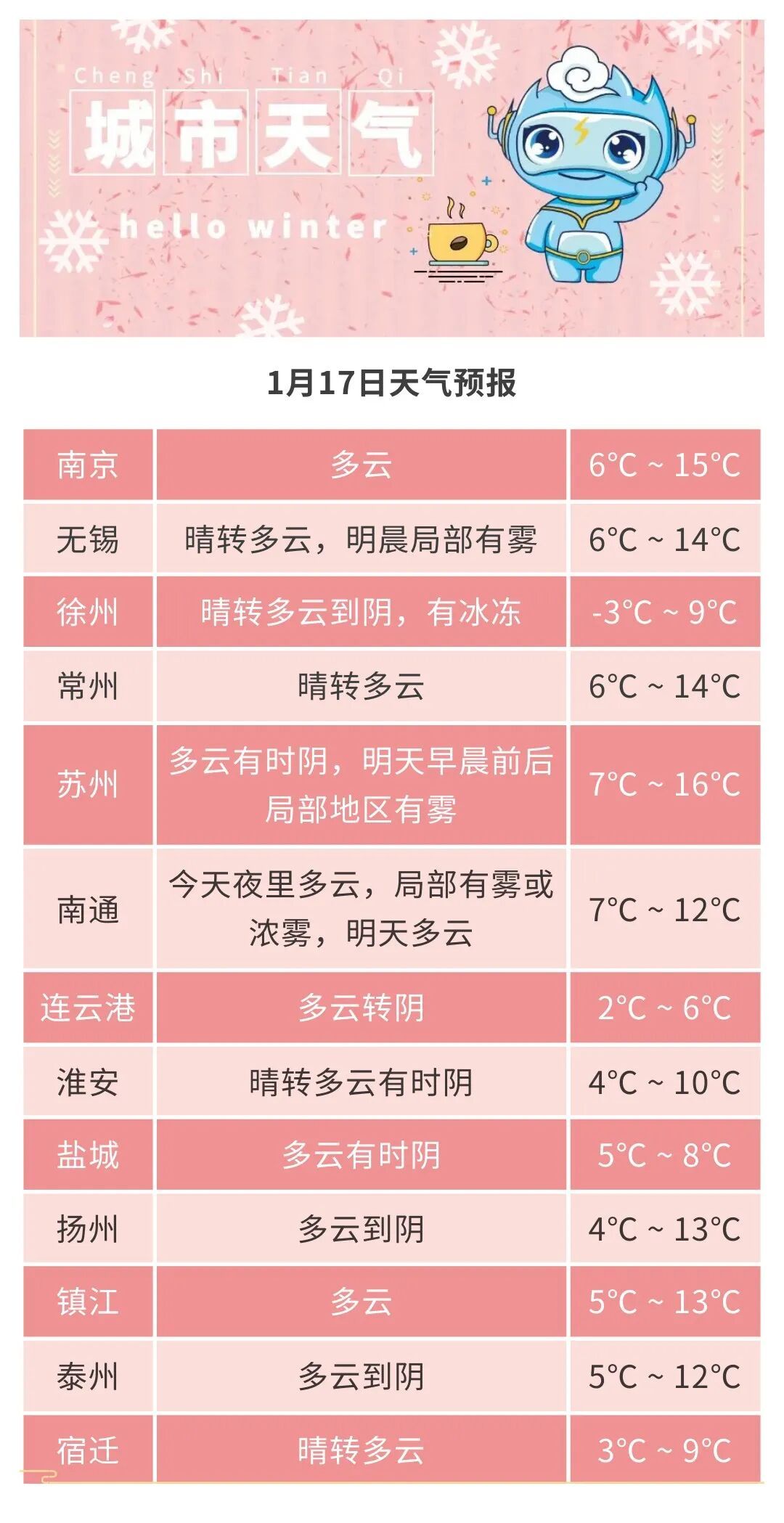 江苏其他地区的疫情.江苏其他地区的疫情严重吗?-第2张图片