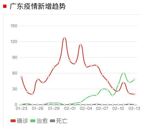 【中国至今没有疫情的地区,中国至今没有疫情的地区有几个】