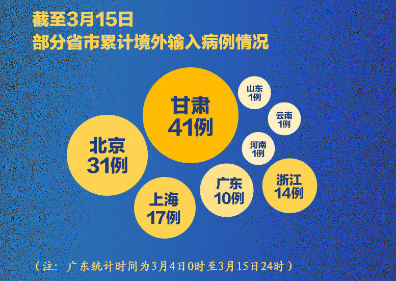 全国每省地区疫情等级(全国每省地区疫情等级一样吗)