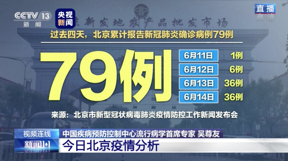 北京哪个地区又有疫情了/北京哪个地区又有疫情了呢-第1张图片