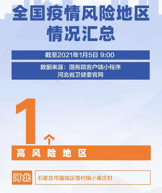 【天建疫情风险地区,天建疫情风险地区查询】-第2张图片