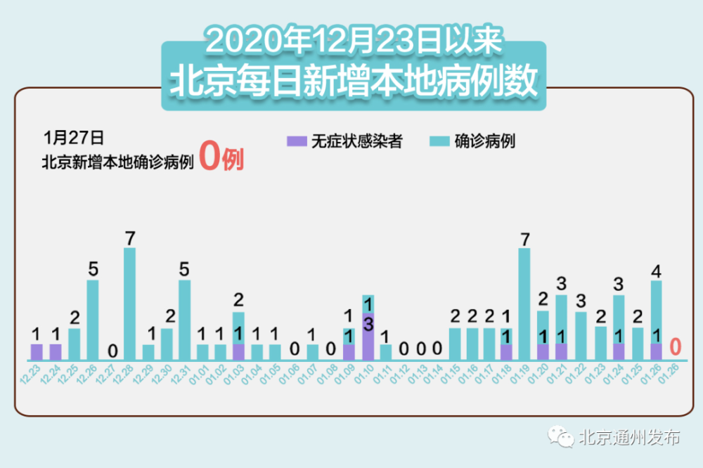 “河北新增1例本地确诊病例” 河北新增1例本地确诊行动轨迹?-第2张图片