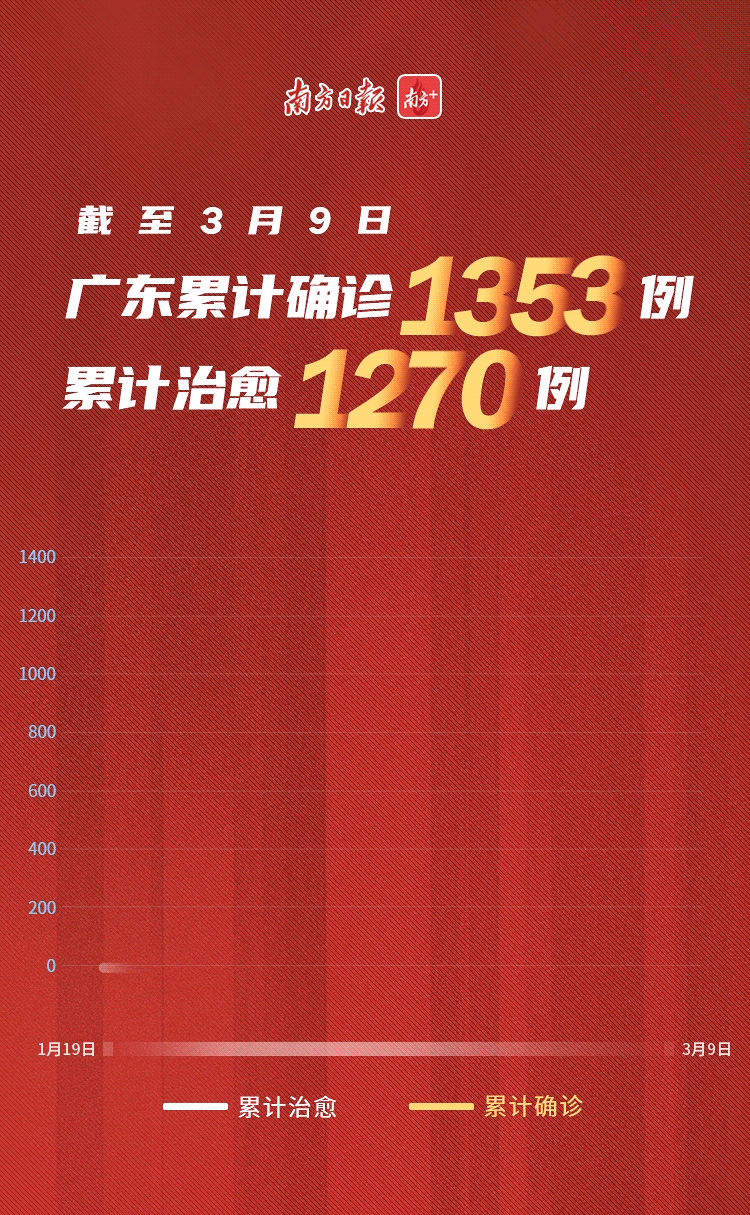 云浮哪个地区有疫情发生(云浮市有新冠肺炎吗)-第2张图片