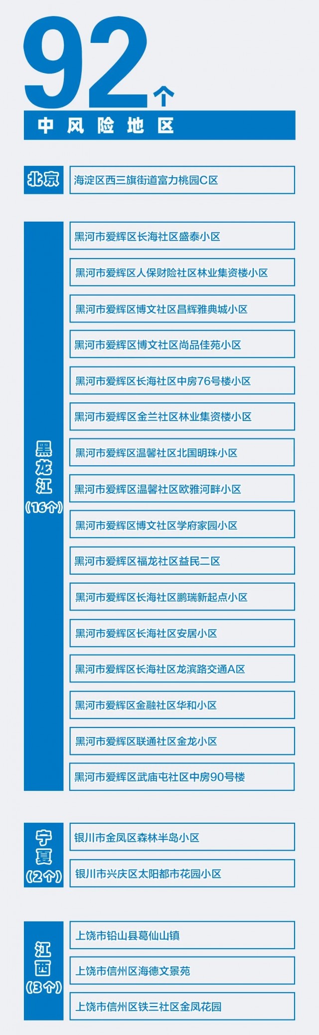 【海南疫情风险地区历史,2021海南疫情风险等级】-第2张图片