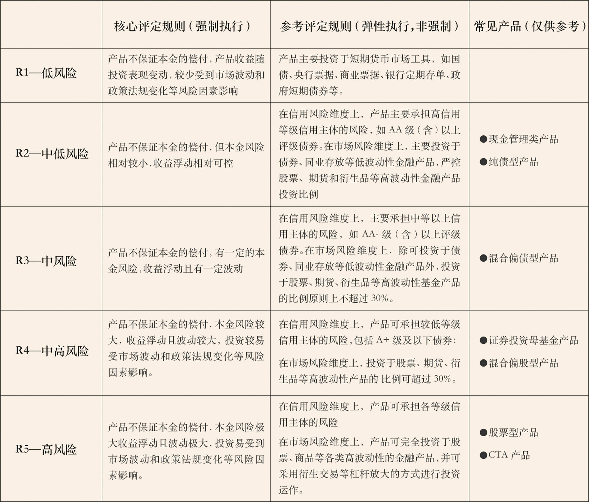 最新地区疫情查询系统.最新地区疫情风险等级？-第2张图片