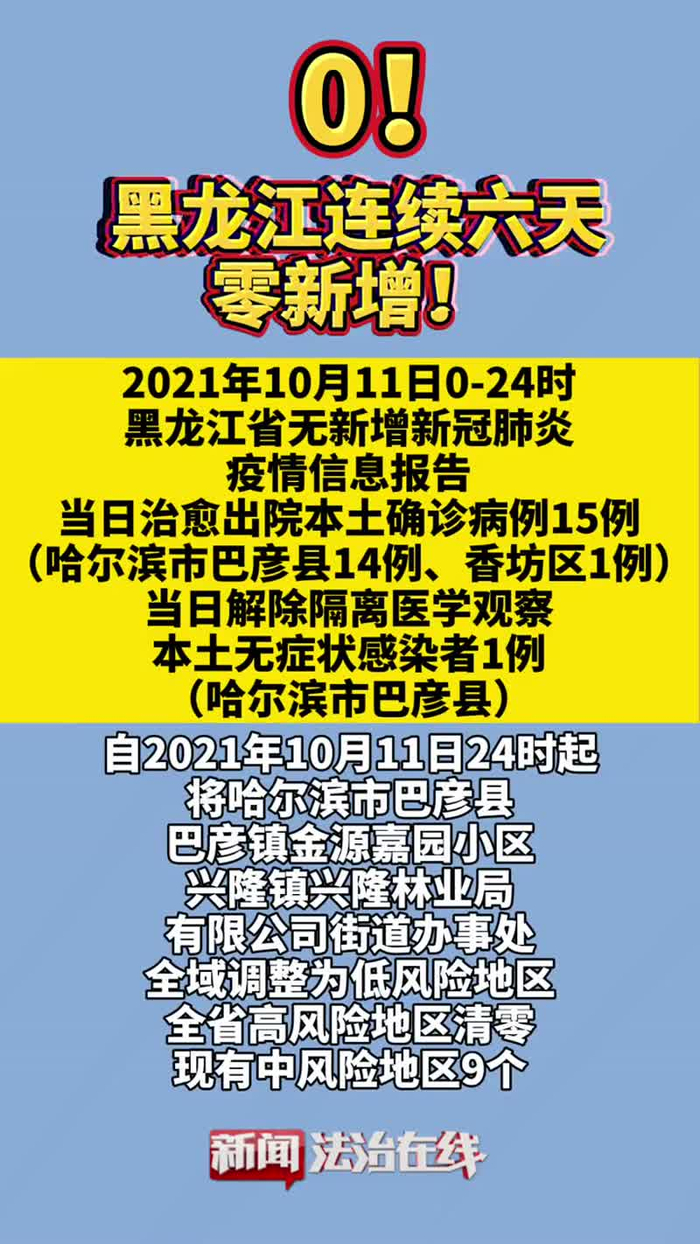 非流行地区疫情最新通报.非流行地区疫情最新通报今天?-第2张图片