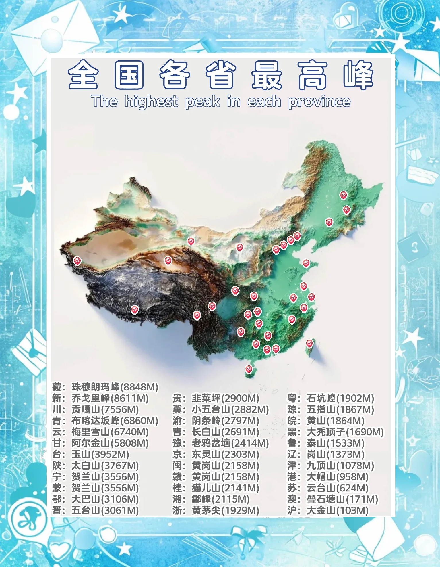 【中国疫情中高地区包括,国内疫情中高度地区有哪些】