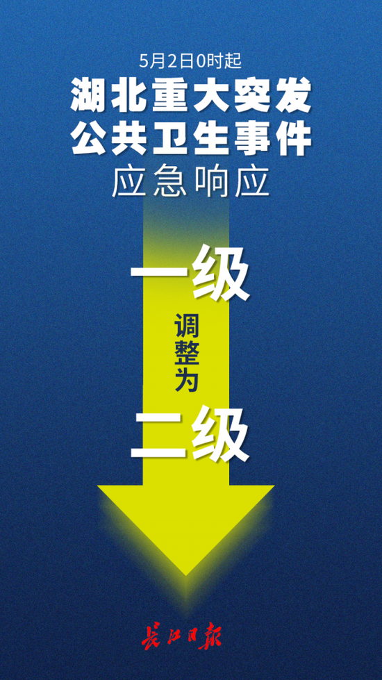 疫情一级响应地区.一级响应疫情持续多久?-第3张图片