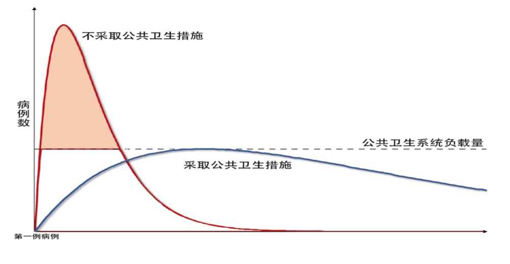 全球控制疫情比较好的地区/全世界控制疫情比较好的国家-第2张图片