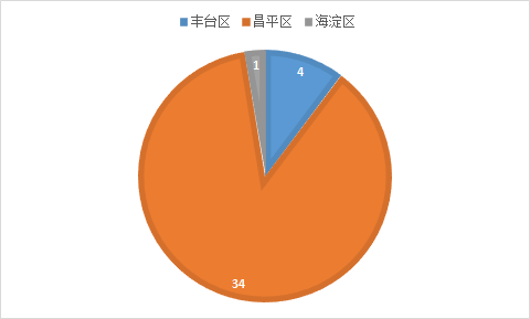 南充疫情新增风险地区/南充疫情最新情况及两例发生地-第2张图片