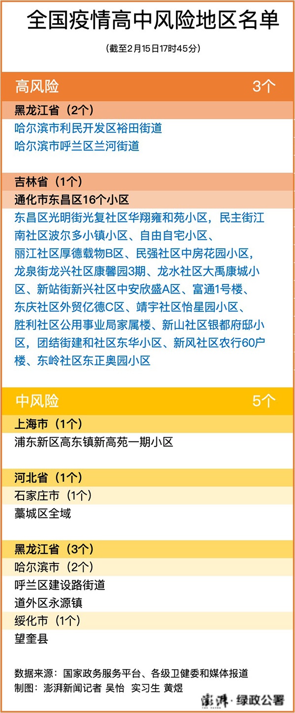 长春属于疫情敏感地区吗/2021年长春疫情属于什么风险等级-第3张图片