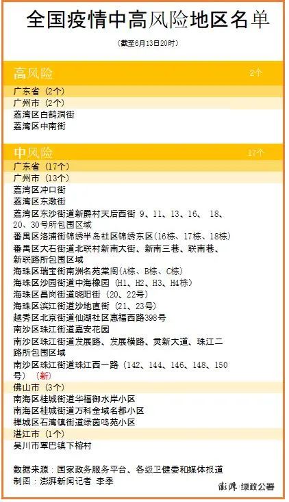 疫情风险地区降级规则/疫情风险地区降级标准-第2张图片