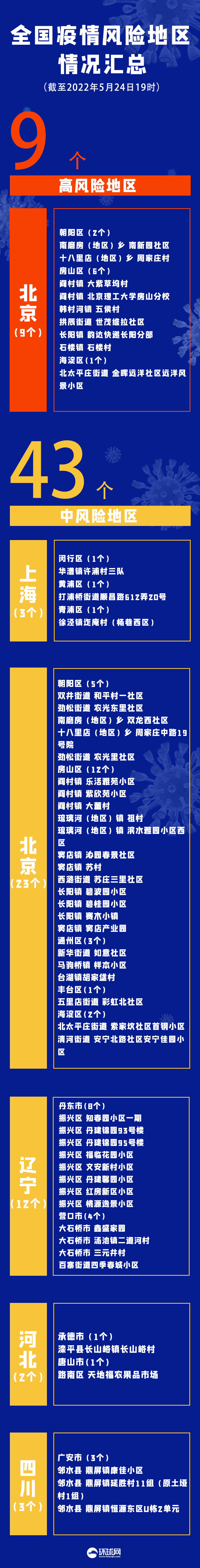 【疫情高中地区划分,疫情高中风险区市区是哪里】-第1张图片
